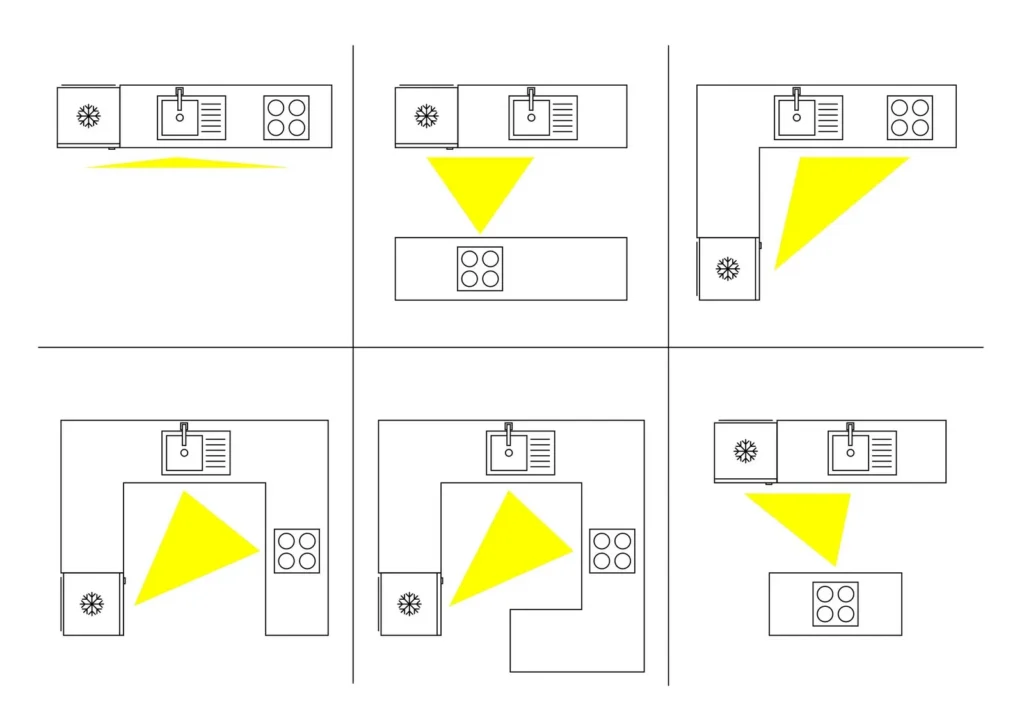 Co znamená pracovní trojúhelník v kuchyni a proč je důležitý?/ Interiérový design Praha a Středočeský kraj Olina Puchalová